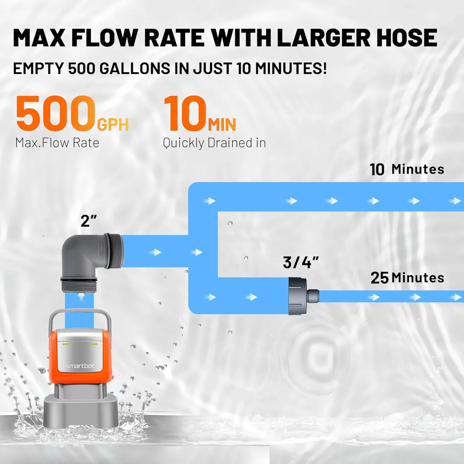 1/2 HP 3000 GPH Submersible Water Pump Small Portable Electric Utility Pump,Transfer Water Pump for Pool Tub Garden Pond Draining, Orange