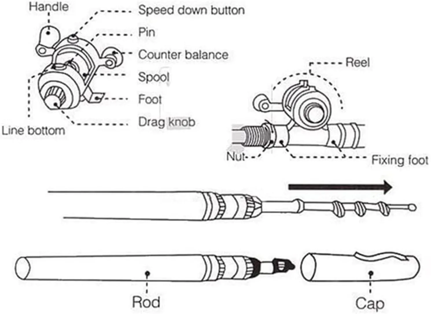 2023 Pocket Size Fishing Rod - Pen Fishing Pole and Reel Combo, Portable Telescopic Small Fishing Pole Mini Fishing Rod, Micro Collapsible Fishing Rod and Reel Combo Travel Fishing Kits