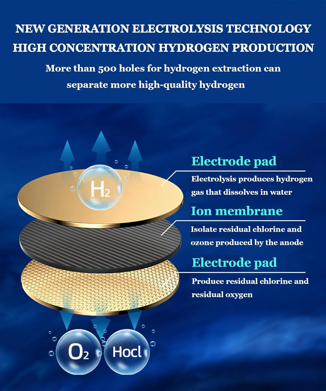 2024 Hydrogen Rich Water Cup, PEM Technology Ionizer, 550mL, Portable USB Rechargeable Ionized Water Generator, Anti Aging Antioxidant Glass Bottle