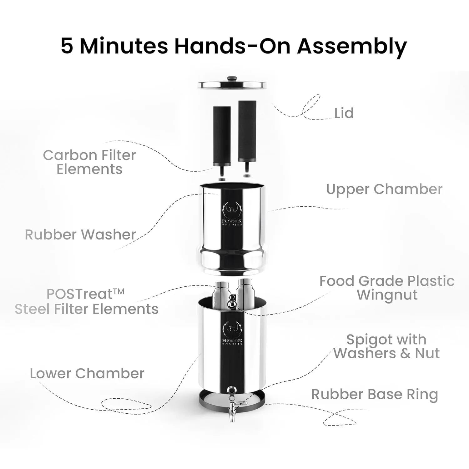 3.25 Gallons NSF Certified AISI 304 Stainless Steel Water Filter with 2 Smart Carbon (Black) Filters, 2 POSTreat Steel Fluoride Removal Elements & Free Stainless Steel Spigot