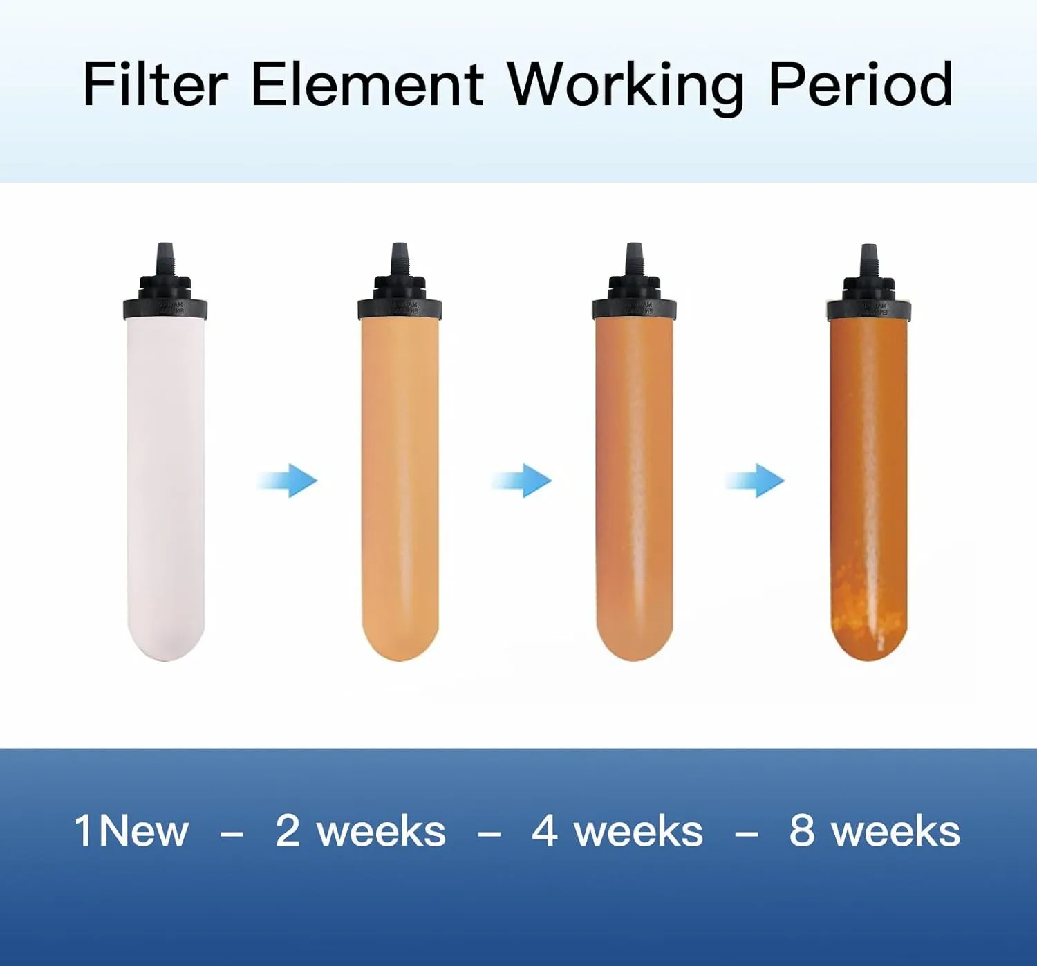 4PCS 7" Ceramic Filter, Replacement Filters Candle Activated Carbon for ProOne® Countertop Gravity Water Filter System, Household Water Bucket,Water Cooler Filtration Systems
