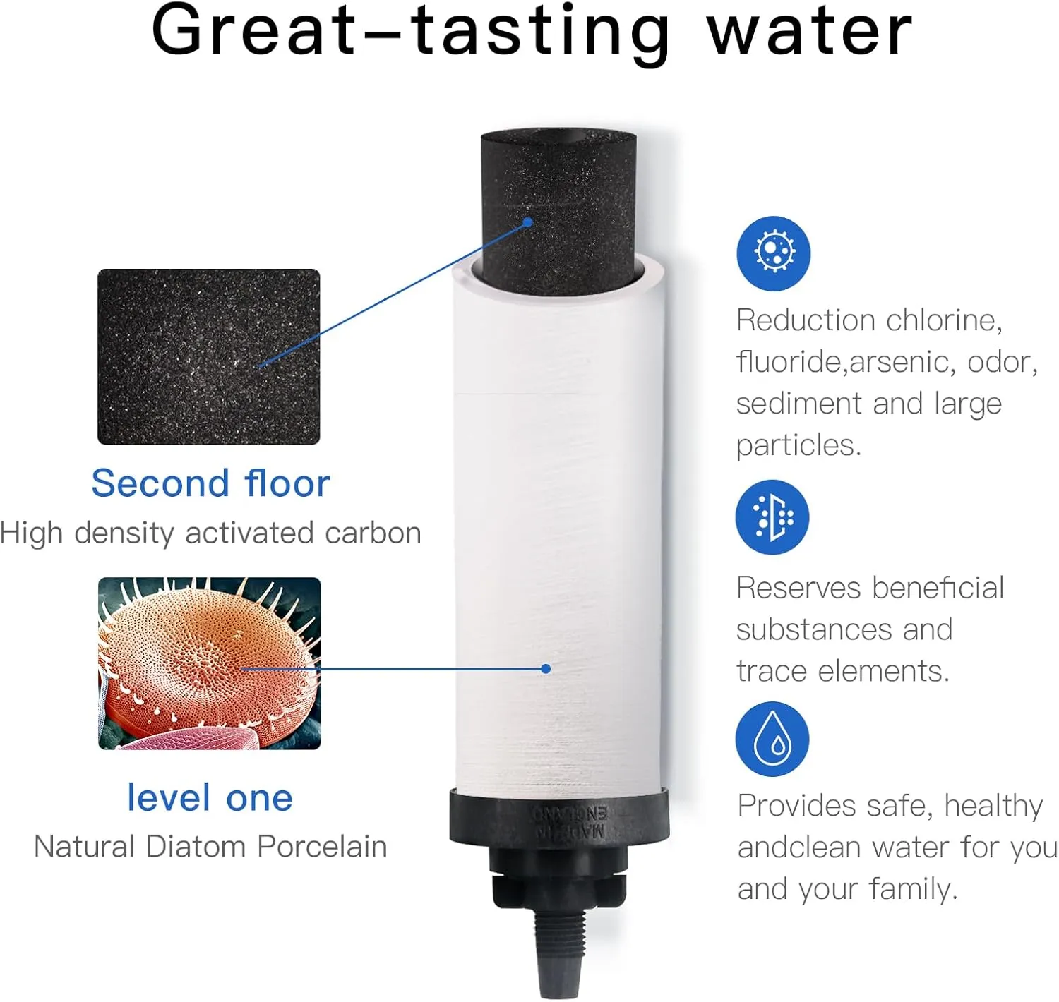 4PCS 7" Ceramic Filter, Replacement Filters Candle Activated Carbon for ProOne® Countertop Gravity Water Filter System, Household Water Bucket,Water Cooler Filtration Systems