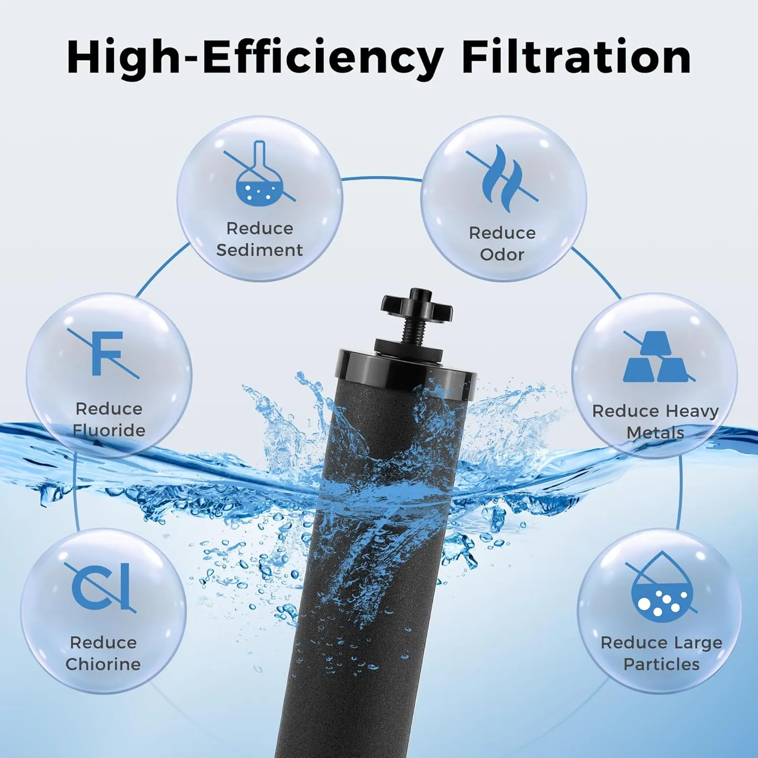 Activated Carbon Water Filters Compatible with Berkey® Gravity Water Filtration System Replace BB9-2® Black Purification Elements, 2 Pack Water Filters for 6000 Gallon Water