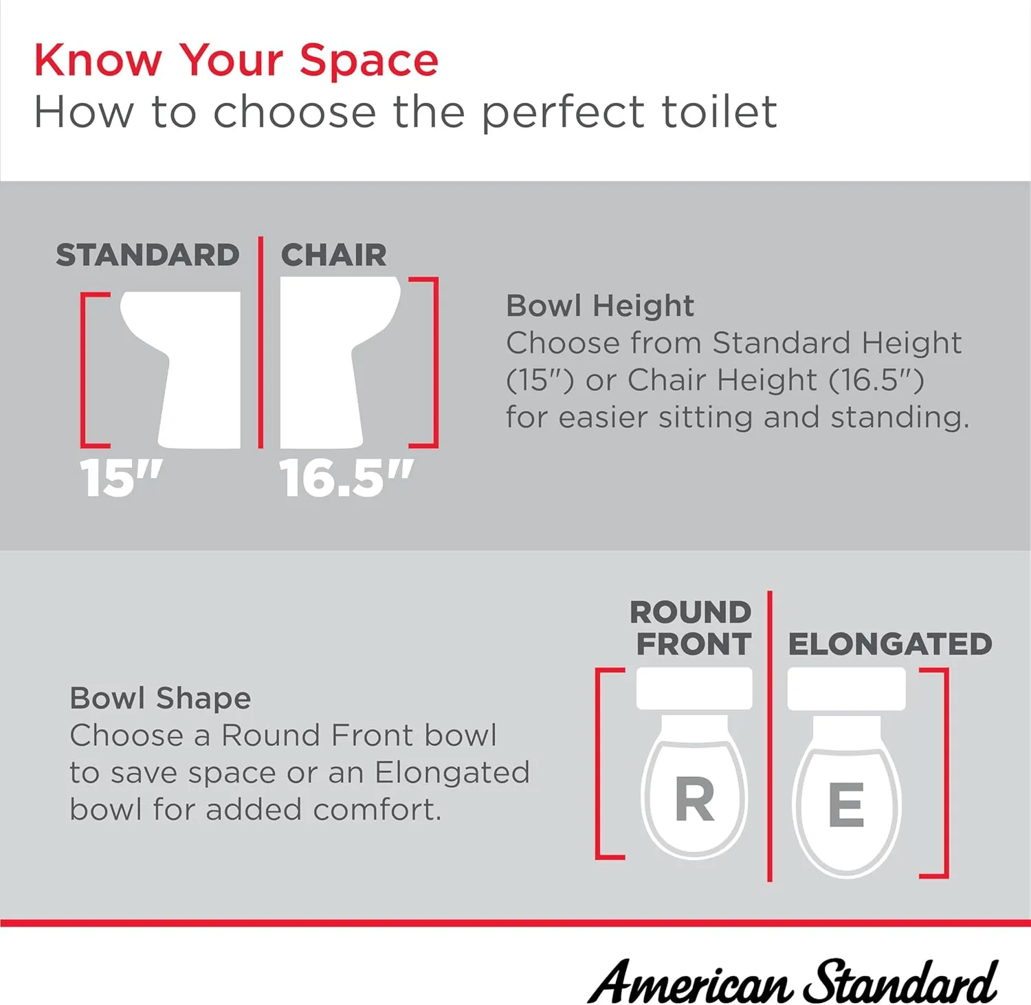 American Standard 606AA001.020 H2Optimum Two-Piece Toilet with Toilet Seat and Wax Ring, Elongated Front, Chair Height, White, 1.1 gpf