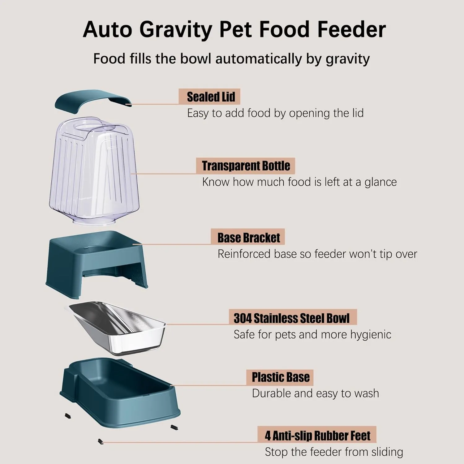 Automatic Dog and Cat Food Feeder and Water Dispenser Set with Stainless Steel Bowls,Gravity Pet Food and Water Feeders,100% BPA-Free,Large Capacity for Cats Dogs Pets