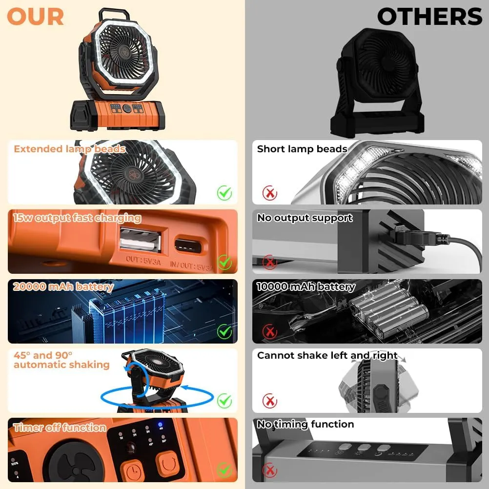 Camping Fan - 20000mAh Battery Powered Fan Rechargeable with LED Lantern - Portable Outdoor Tent Fans with Hanging Hook 4 Speeds Wind Remote Control