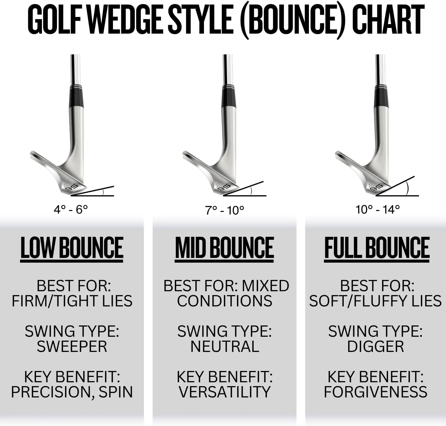 Cleveland Golf RTZ Wedge