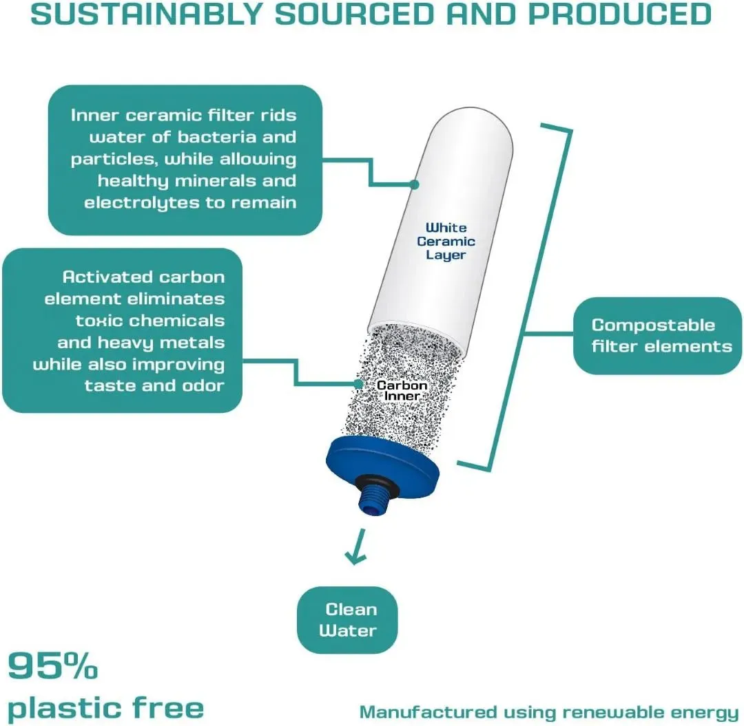Coldstream CTO Plus ceramic 8" Gravity water filter
