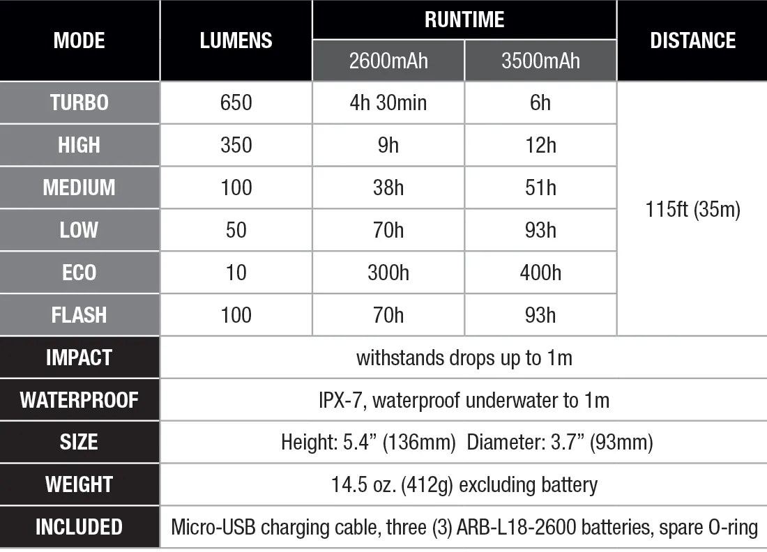 Fenix CL30R USB Rechargeable Camping Lantern