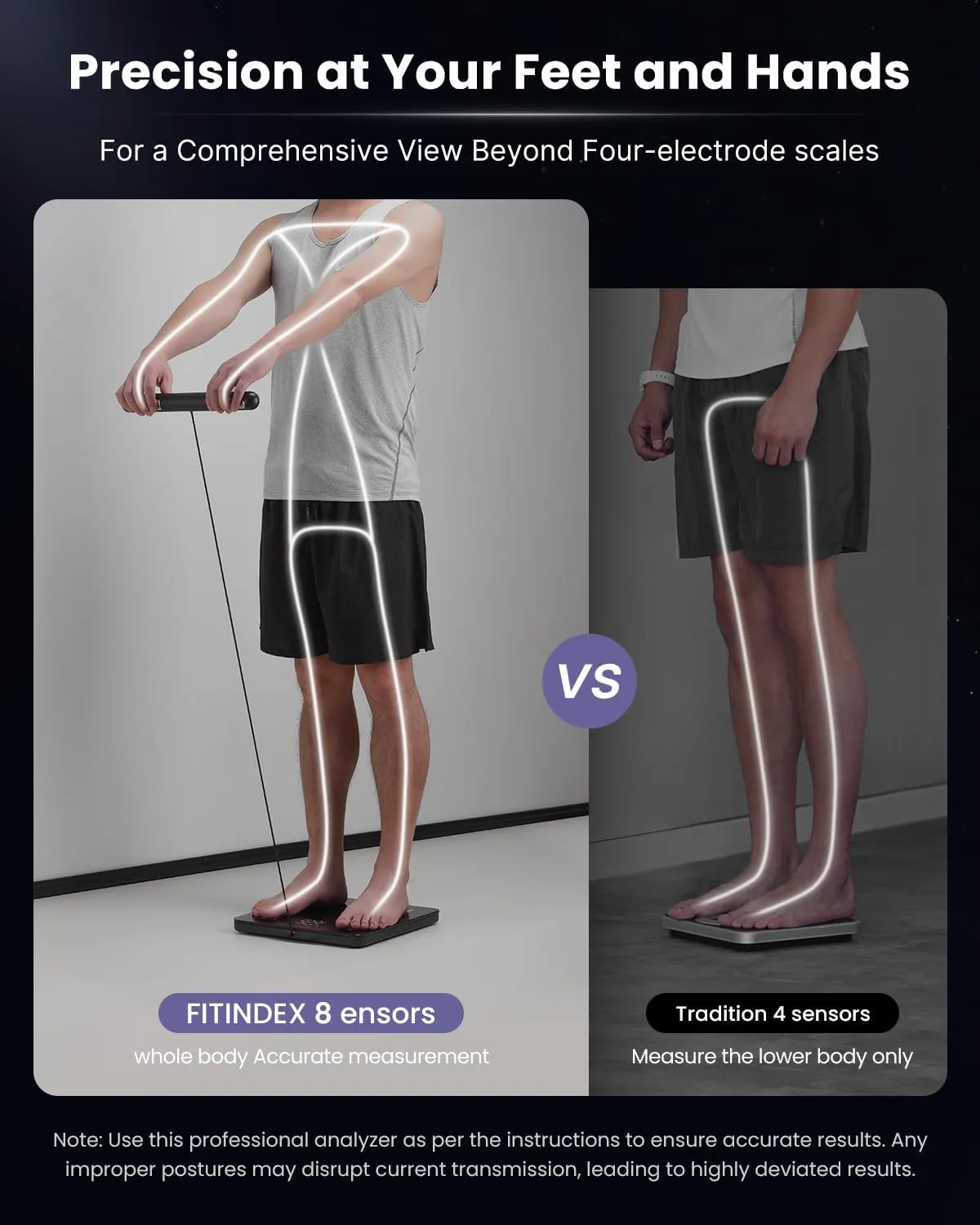 FITINDEX Body Composition Scale for Body Weight, Fathers Day Gifts for Dad, Smart 8-Electrodes with BMI, Body Fat, Muscle Mass, 50 Composition Measurements, Bluetooth, FSA or HSA Eligible