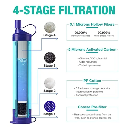 Gravity Water Filter, Portable Gravity-Fed Water Purifier with 3L Gravity Bag, Tree Strap, BPA Free Survival Gear and Equipment for Camping Hiking Emergency Preparedness