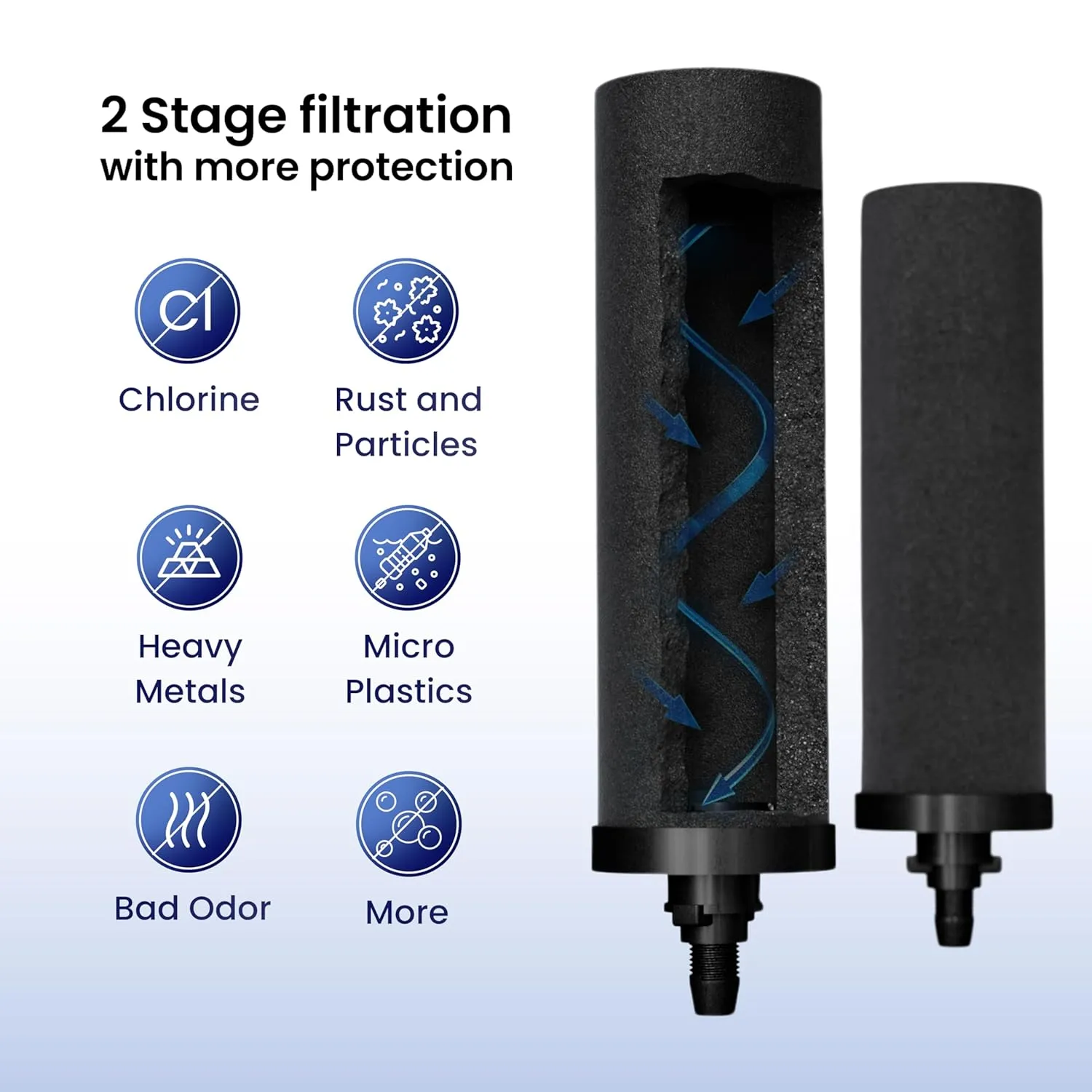 Gravity Water Filter System - 3.25 Gallons NSF Certified AISI 304 Stainless Steel Countertop Water Filter System with 2 Smart (Black) Carbon Filter Elements & Free Stainless Steel Water Spigot (3.25G)