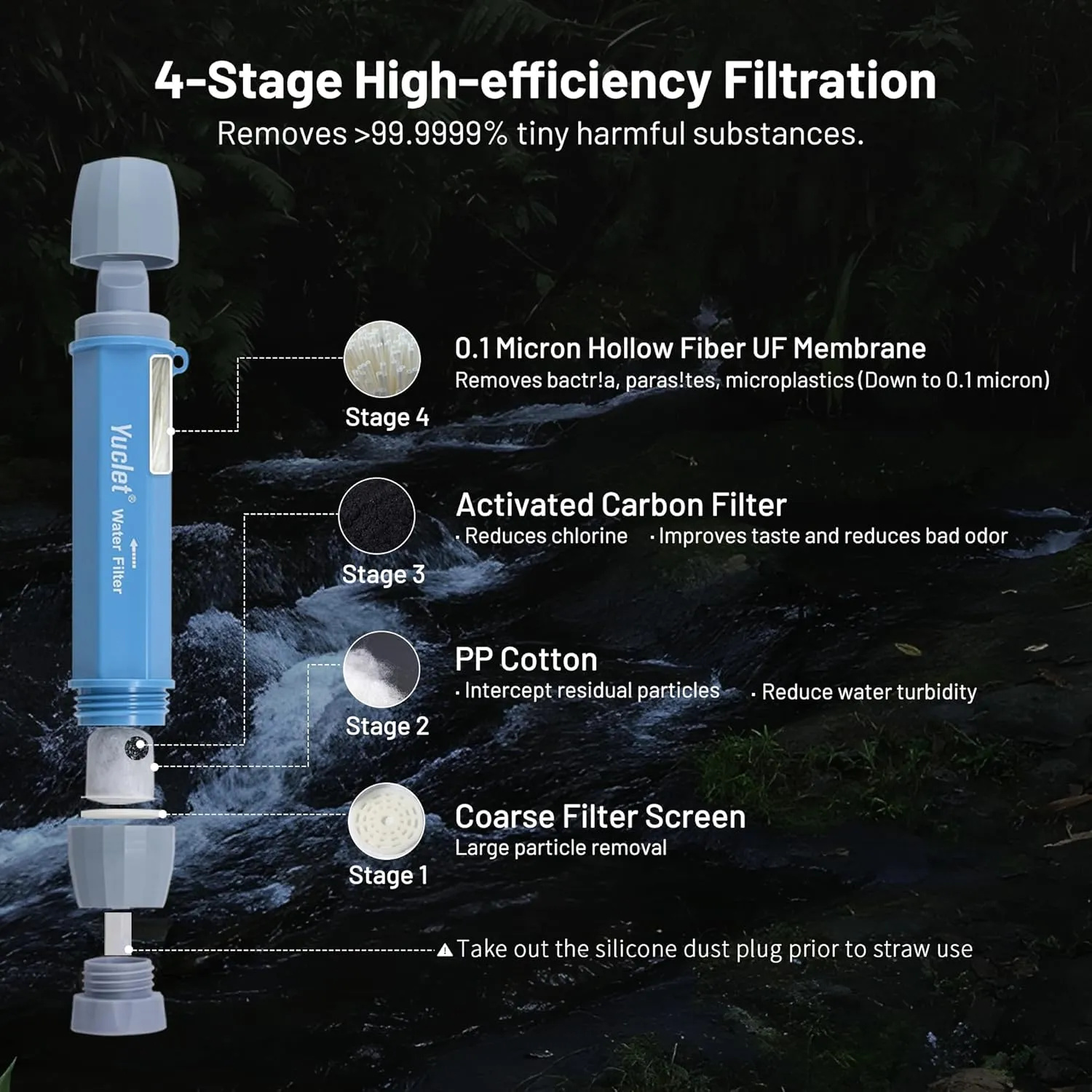 Gravity Water Filter System w/ 2-Gal Bag & 0.1-Micron Water Filter Straw, Gravity-Fed Water Filtration System Water Purifier Survival for Camping, Backpacking, Hiking & Emergency Preparedness