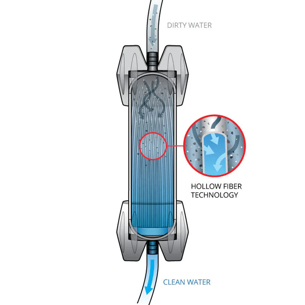 GravityWorks System 4 L