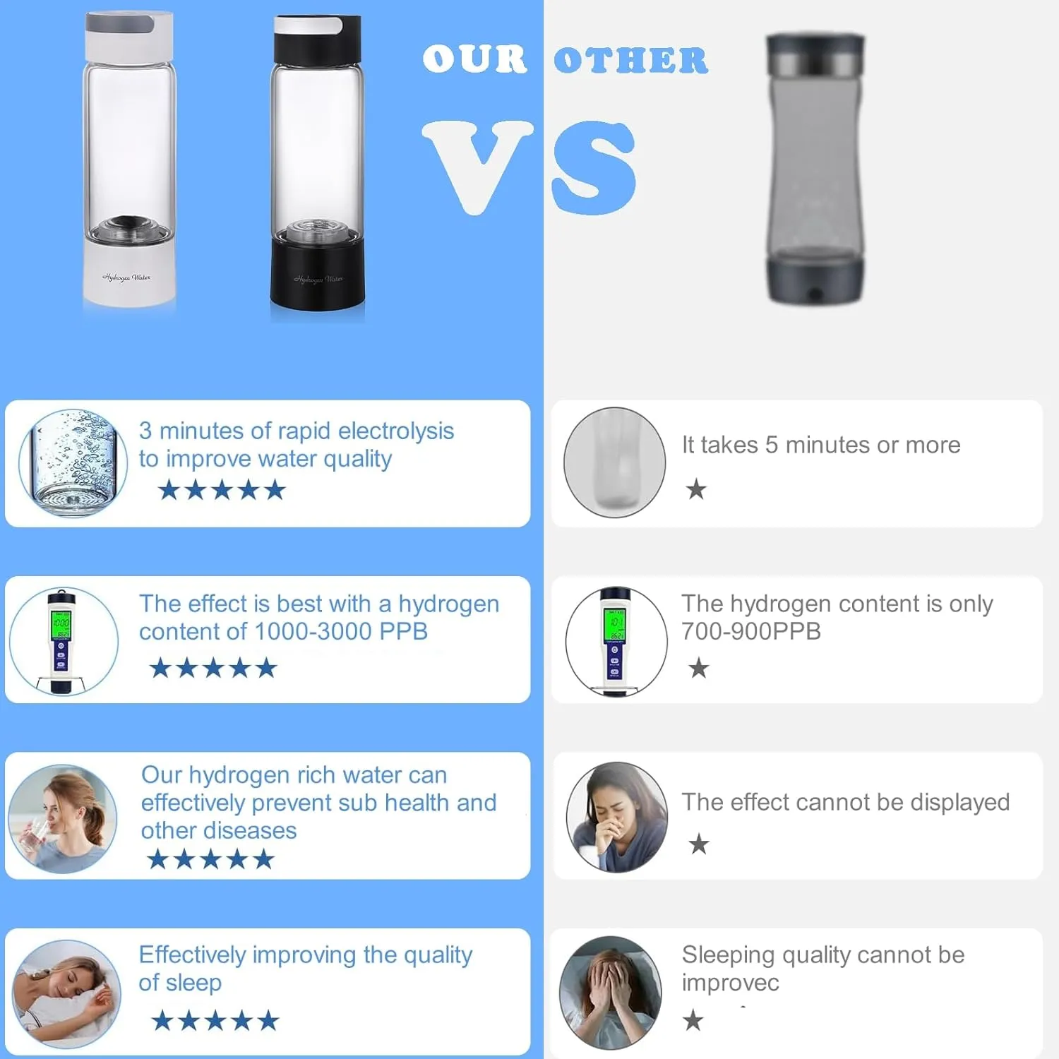 Hydrogen Water Generator, 3-in-1 Portable Healthy Hydrogen Water Bottle with Inhaler, Up to 3000PPB, USB Rechargeable, for Home Travel