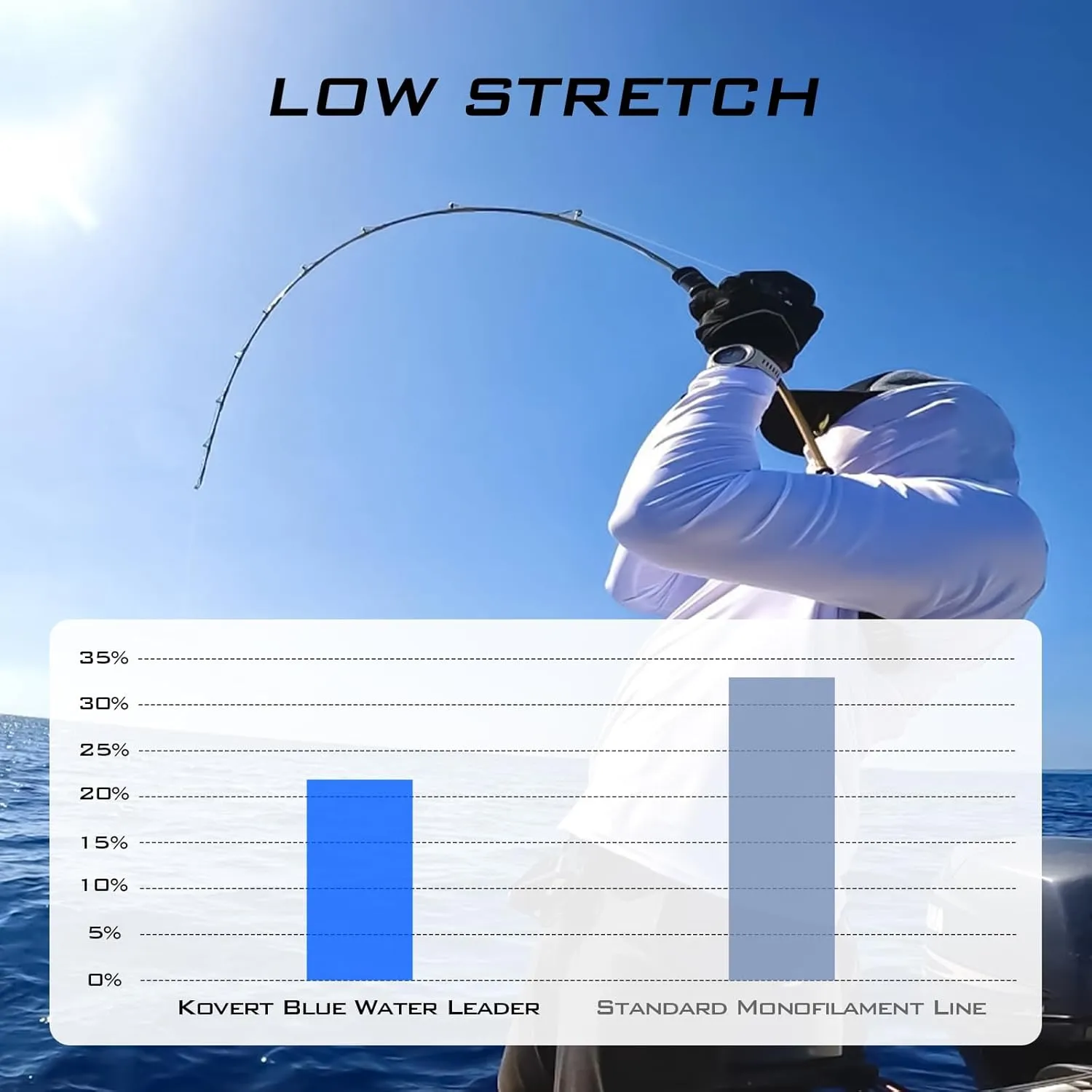 KastKing Kovert Blue Water 100% Fluorocarbon Fishing Line, Clear Fishing Leader, Extreme Clarity, Fast Sinking, Shock Resistant, Ultra-Low Visibility, Invisible Underwater, High Abrasion Resistance