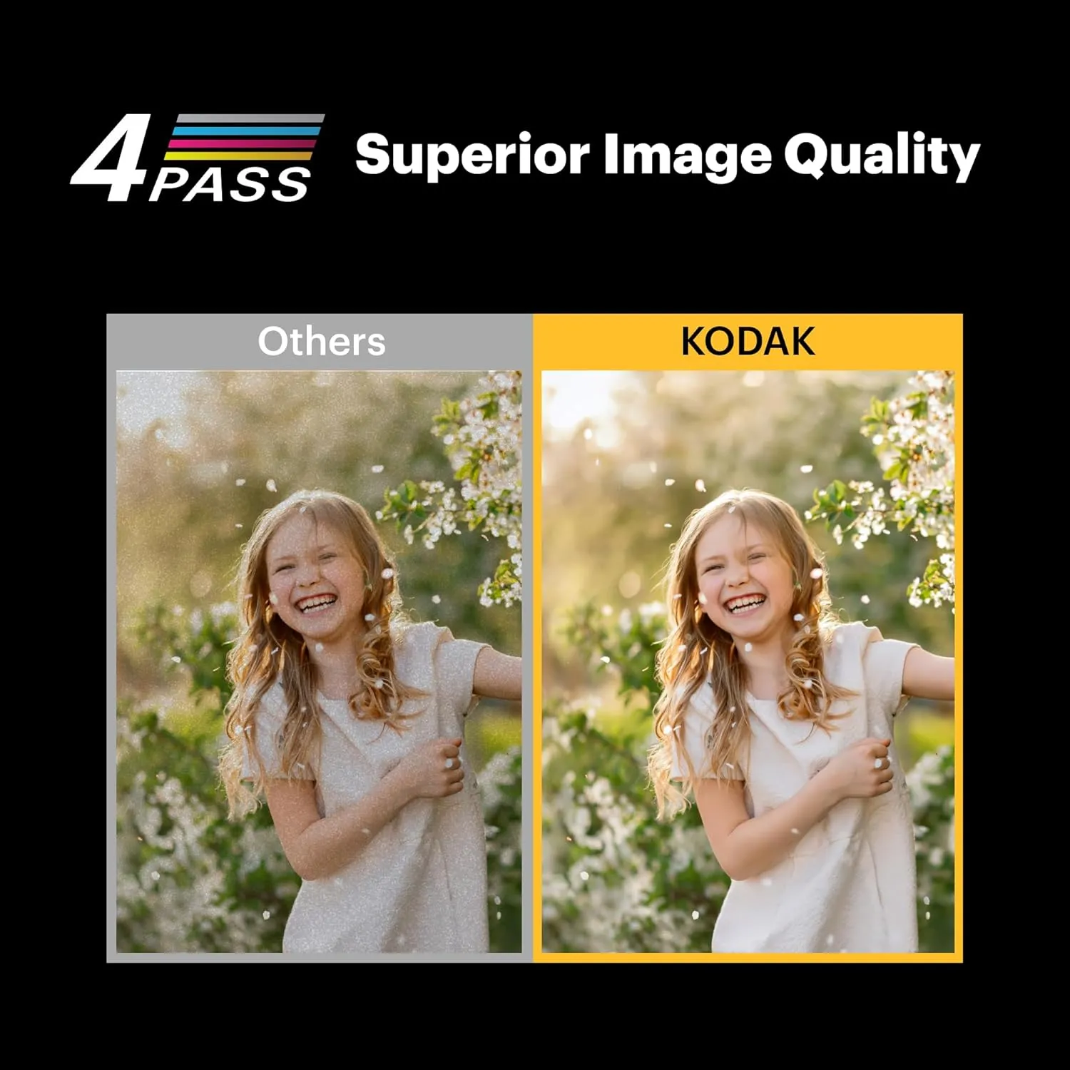 KODAK Mini 2 Retro 4PASS Portable Photo Printer, 2.1x3.4 inches, 68 Sheets Bundle, White