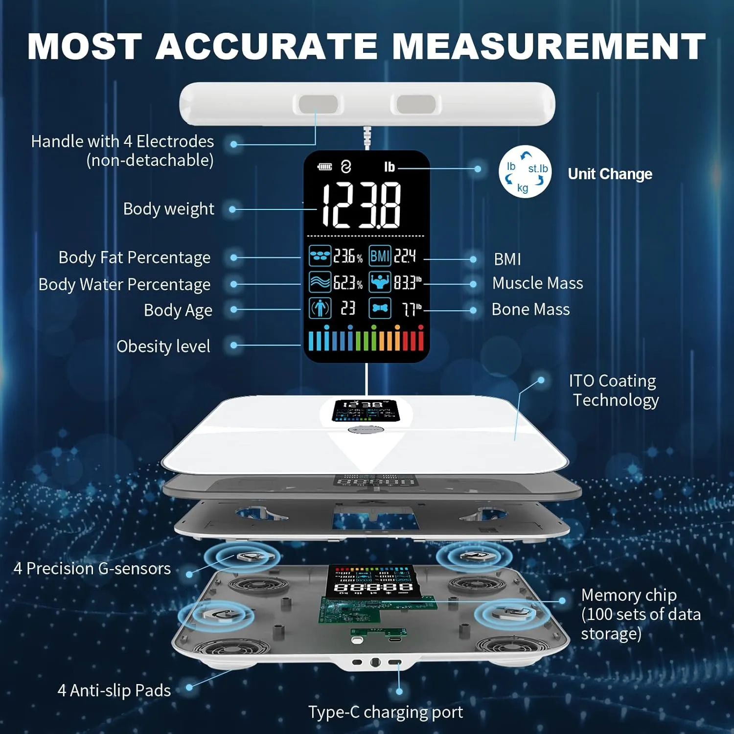 Lepulse Body Composition Scale, 8 Electrode Bathroom Smart Scale with Bmi, Body Fat, Muscle Mass, Scale for Body Weight and Fat with 20 Body Fat Scale, Large Color Display and Report (White)