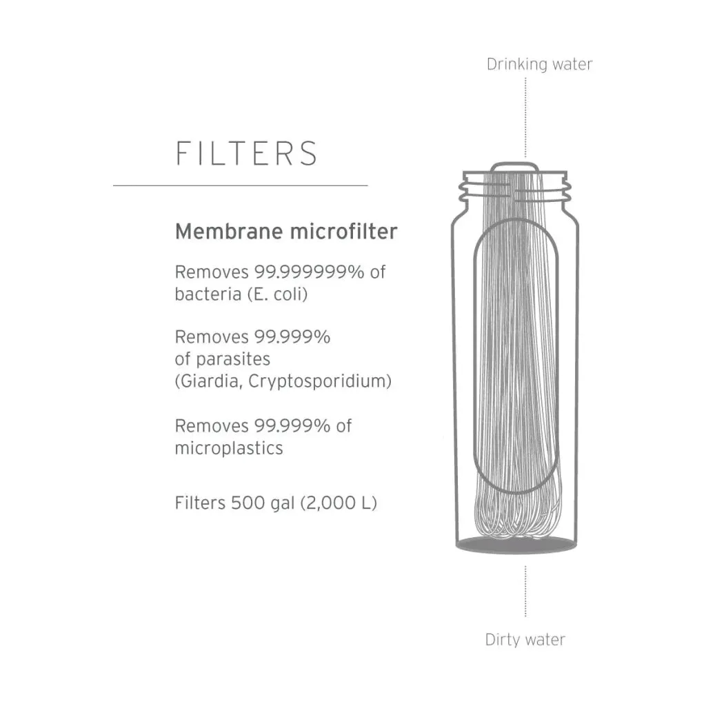 LifeStraw Peak Series 3L Gravity System - Mountain Blue