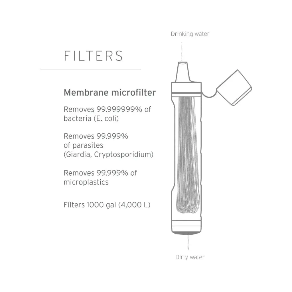Lifestraw Peak Series Straw - Personal Water Filter - Dark Grey