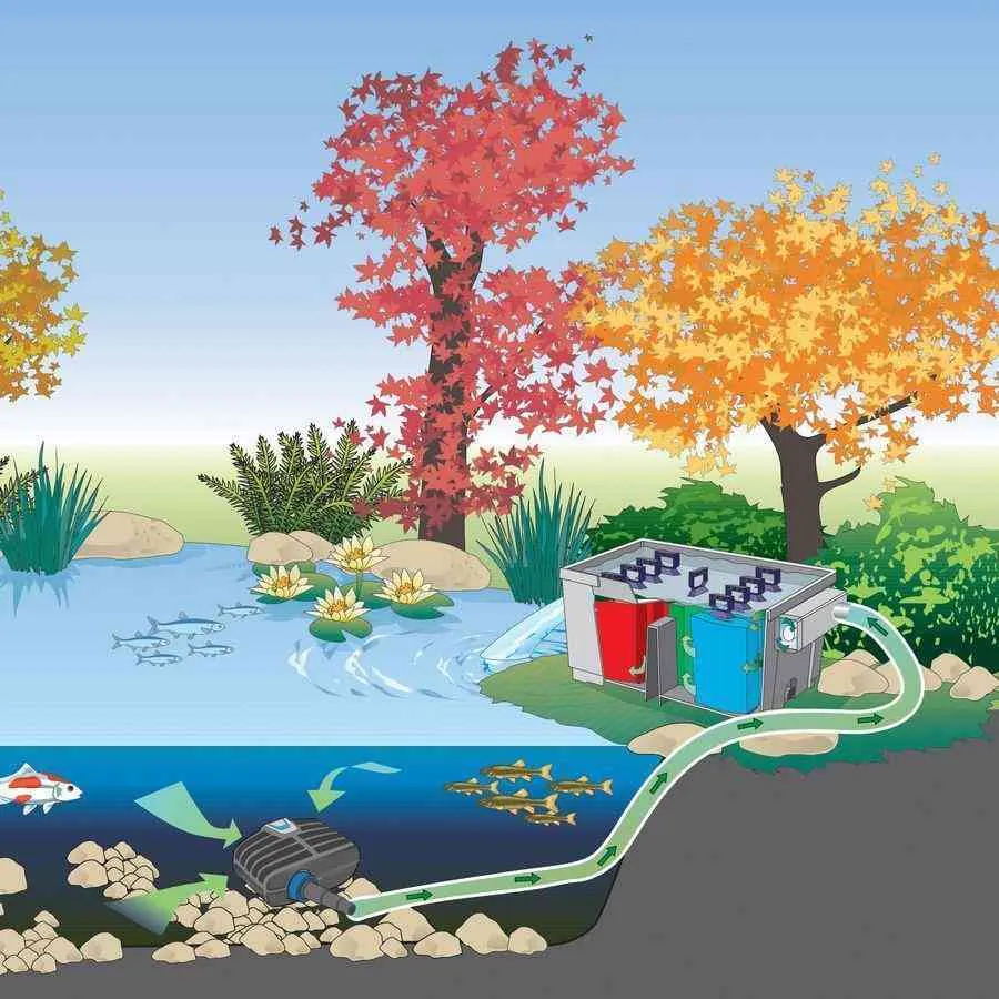 Oase BioSmart 10000 Flow Through Gravity Filter
