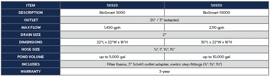 Oase Biotec Screenmatic 2