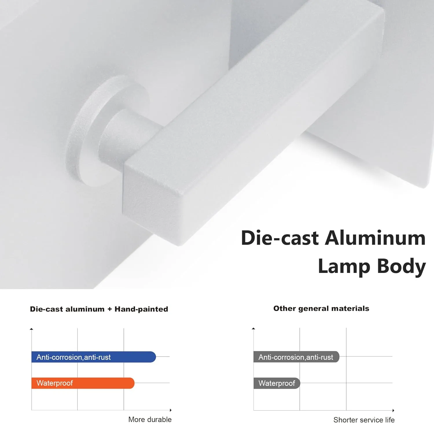 Outdoor Wall Sconce Light Exterior IP54 Waterproof LED Wall Light Fixture White Porch Light Outdoor Wall Mount Lamp Lantern Anti-Rust Aluminum for Patio Garage13W 750Lm 3000K