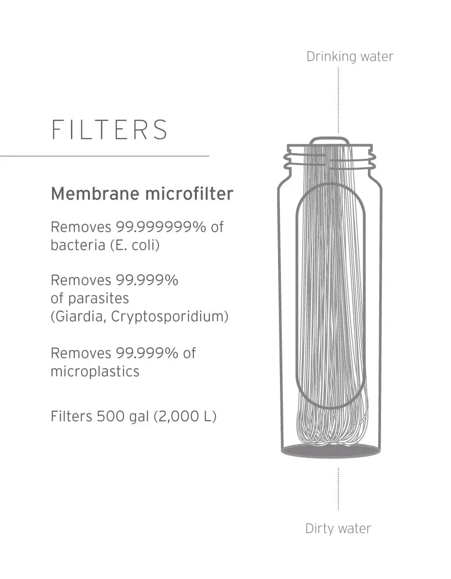 Peak SR Solo Personal Water Filter Straw - Blue Raspberyy