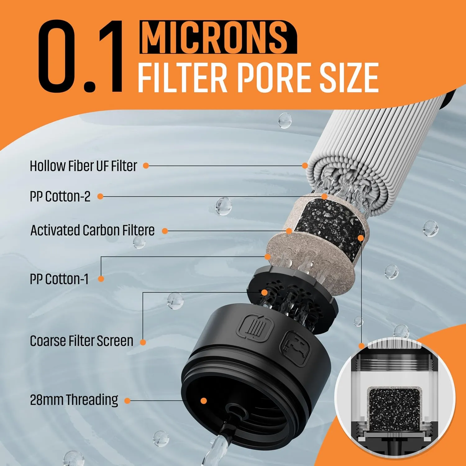 Personal Straw Water Filter to purify Water, Emergency Water Straws Portable Gear for Hiking, Camping, Travel, Fishing, Outing and Emergency Preparedness （2 Water Filters   1 Filter Cartridge）