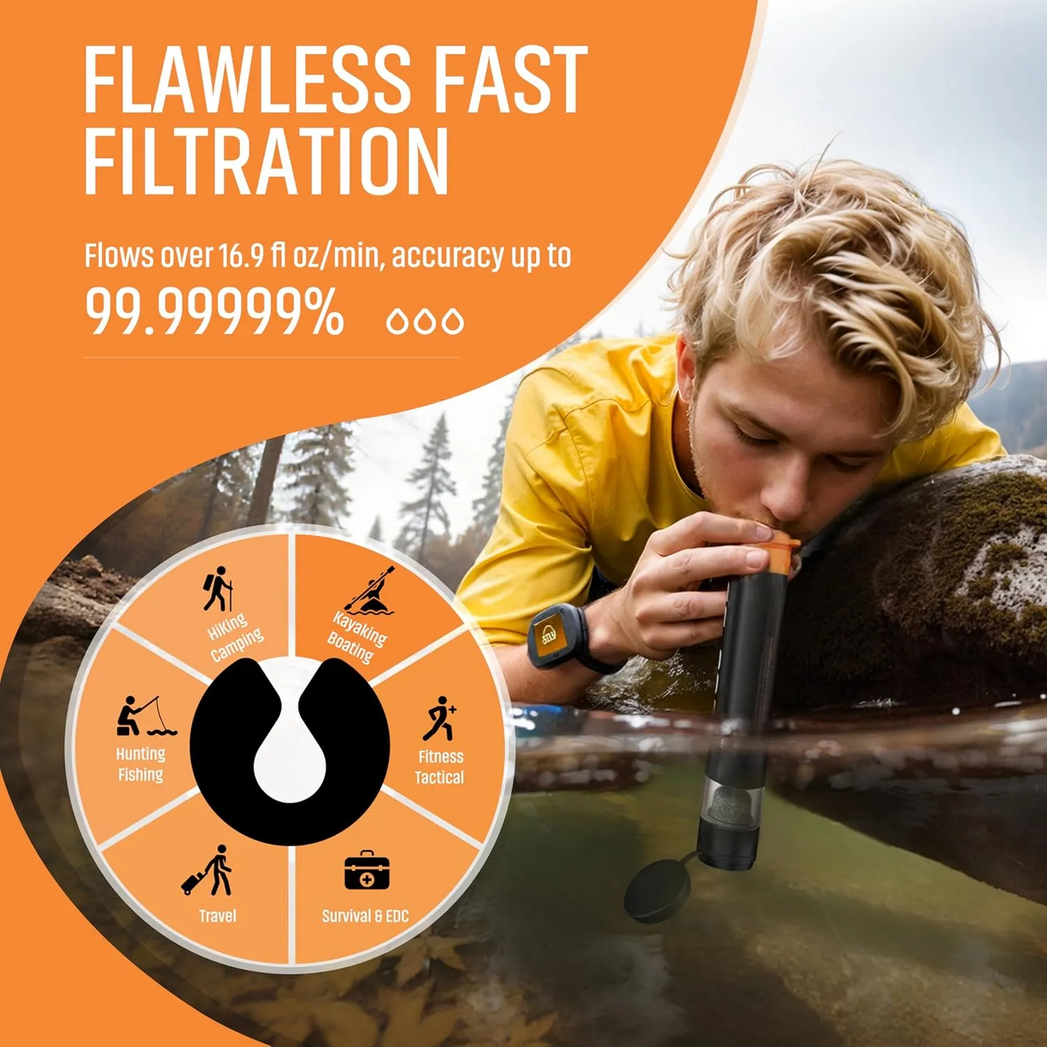 Personal Straw Water Filter to purify Water, Emergency Water Straws Portable Gear for Hiking, Camping, Travel, Fishing, Outing and Emergency Preparedness （4 Water Filters   2 Filter Cartridges）
