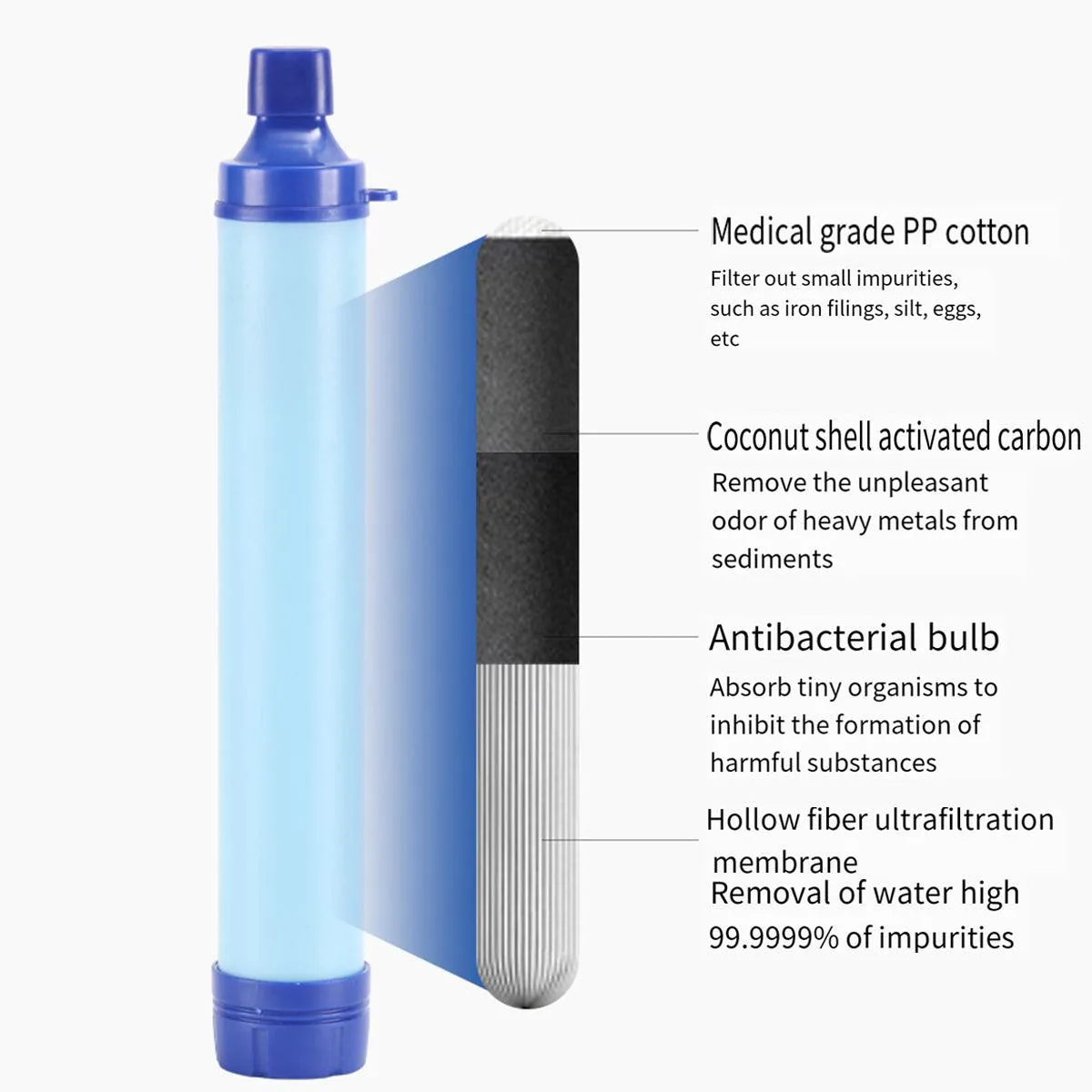Portable Outdoor Camping Water Filter Straw Emergency Survival Purifier Tool
