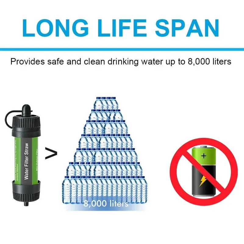 Portable Water Purifier