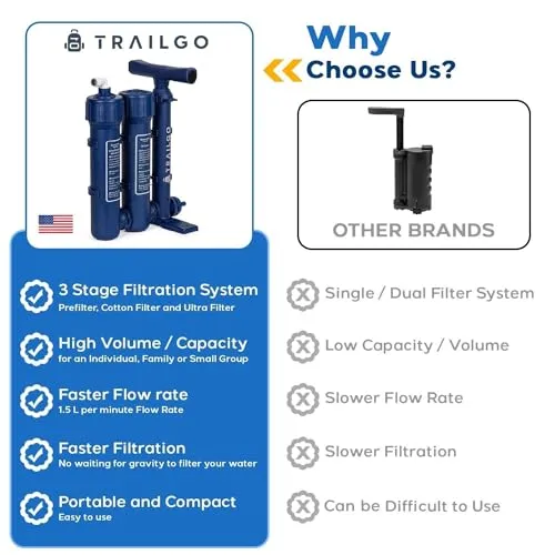 Pro Water Purifier Water Purification System for Survival-High-Volume Hand Pump