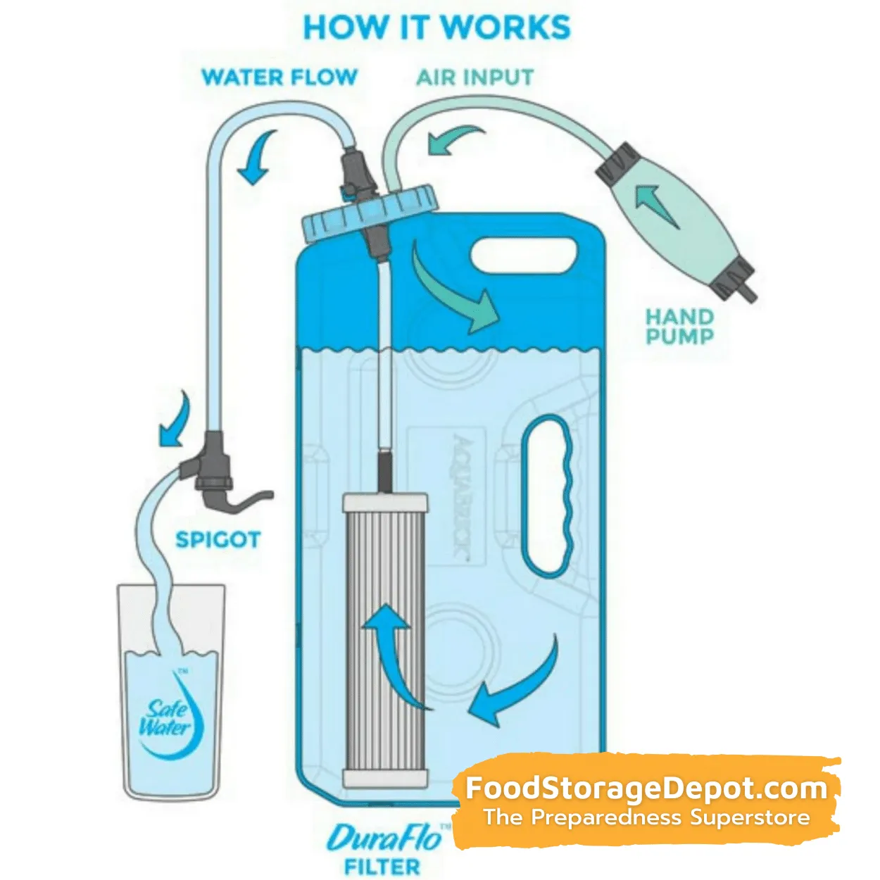Sagan DuraFlo Nano Technology Filter (for Aquabrick and Berkey)