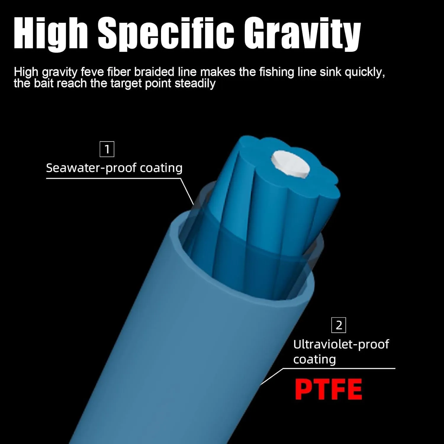 SeaKnight G9 II 8 1 Braide line, 9 Strands Braided Fishing Line Fast Sinking Fishing Line 164Yds/328Yds Seawater-Proof UV-Proof Coated PTFE Sea Fishing Line Braid 17-80LB