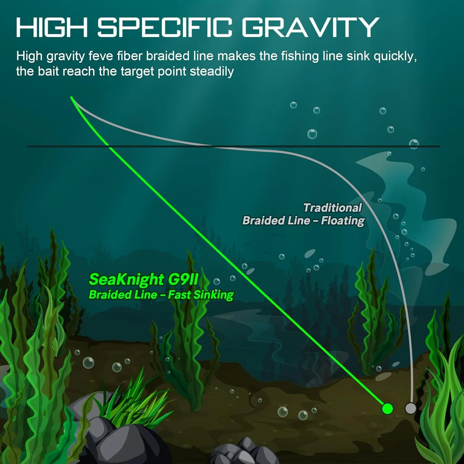 SeaKnight G9 II 8 1 Braide line, 9 Strands Braided Fishing Line Fast Sinking Fishing Line 164Yds/328Yds Seawater-Proof UV-Proof Coated PTFE Sea Fishing Line Braid 17-80LB