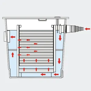 SUNSUN CBF-350 Bio Gravity Pond Filter Up to 1500 Gallon