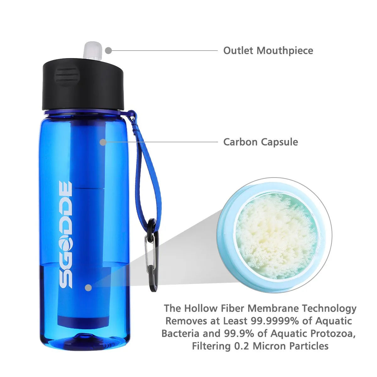 Survival Water-filter Bottle - Life Saving, BPA Free