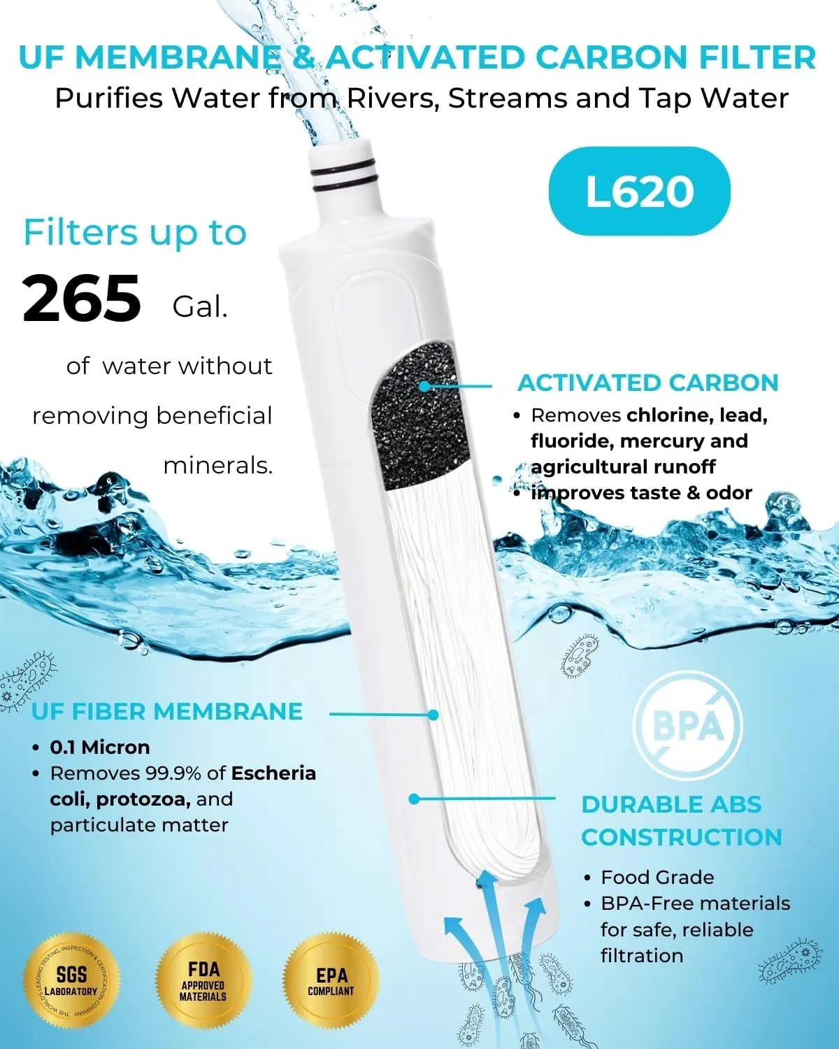 Tactiko 25oz. Purifying Water Bottle - UF Membrane, Activated Carbon Filter 265Gal. from Rivers, Streams - SGS Certified Personal Filter Straw - Camping, Emergency, Survival (Blue)