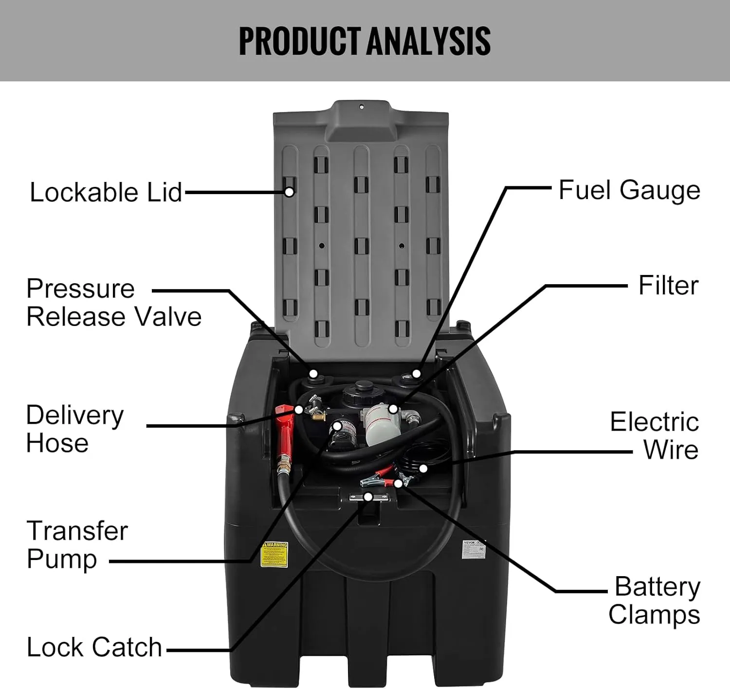 VEVOR Portable Diesel Tank, 116 Gallon Capacity & 10 GPM Flow Rate, Diesel Fuel Tank with 12V Electric Transfer Pump and 13.1ft Rubber Hose, PE Diesel Transfer Tank for Easy Fuel Transportation, Black