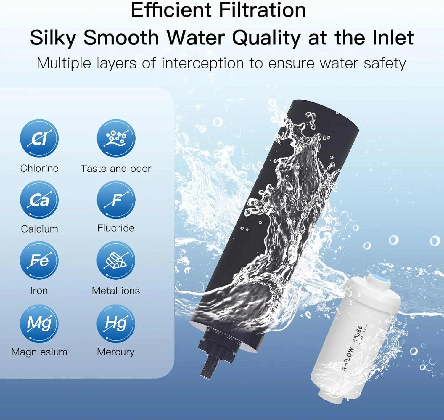 Water Filter Replacement for Berkey - Includes 4 Black & 4 Fluoride Filters