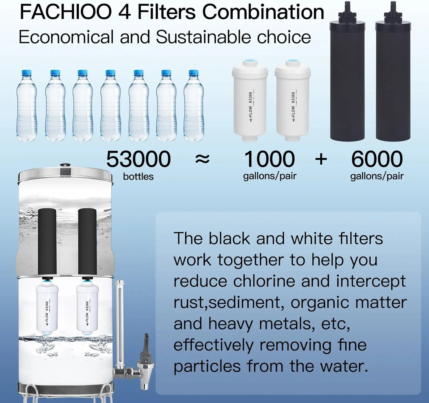 Water Filter Replacement for Berkey - Includes 4 Black & 4 Fluoride Filters