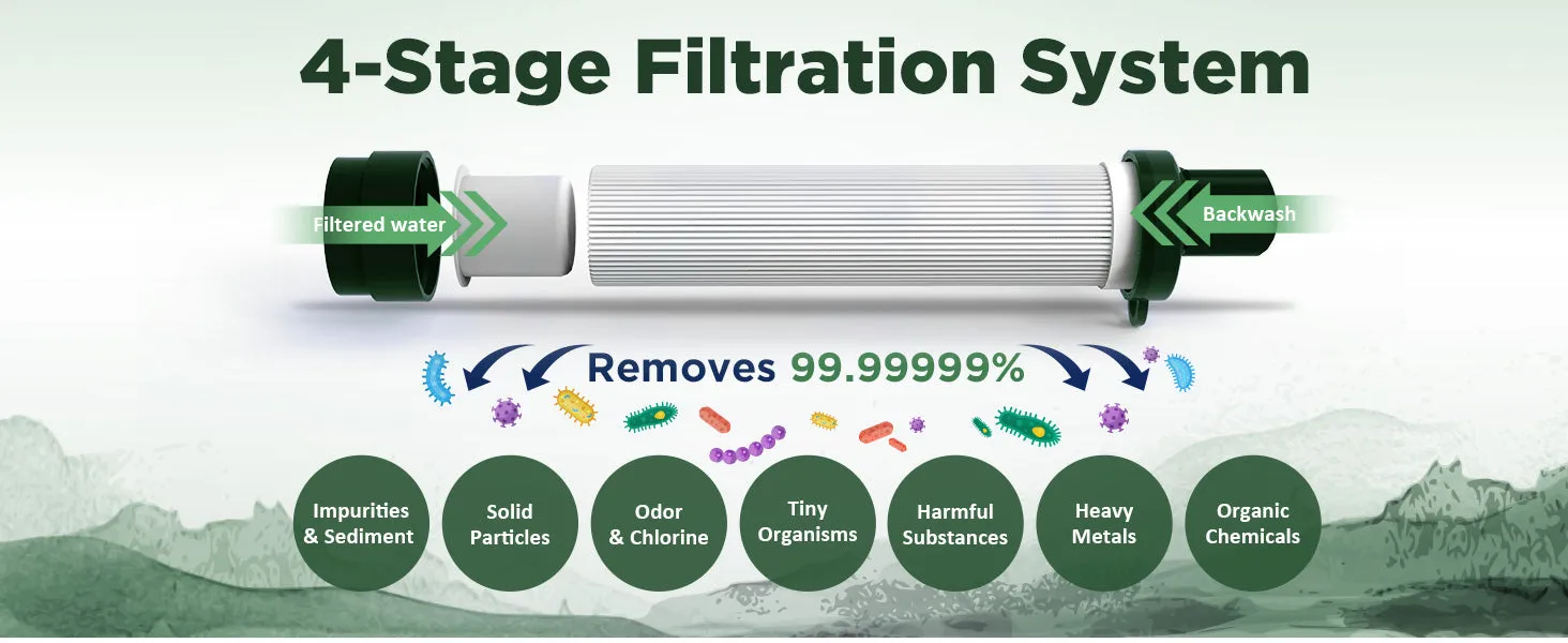 Water Filter Straw