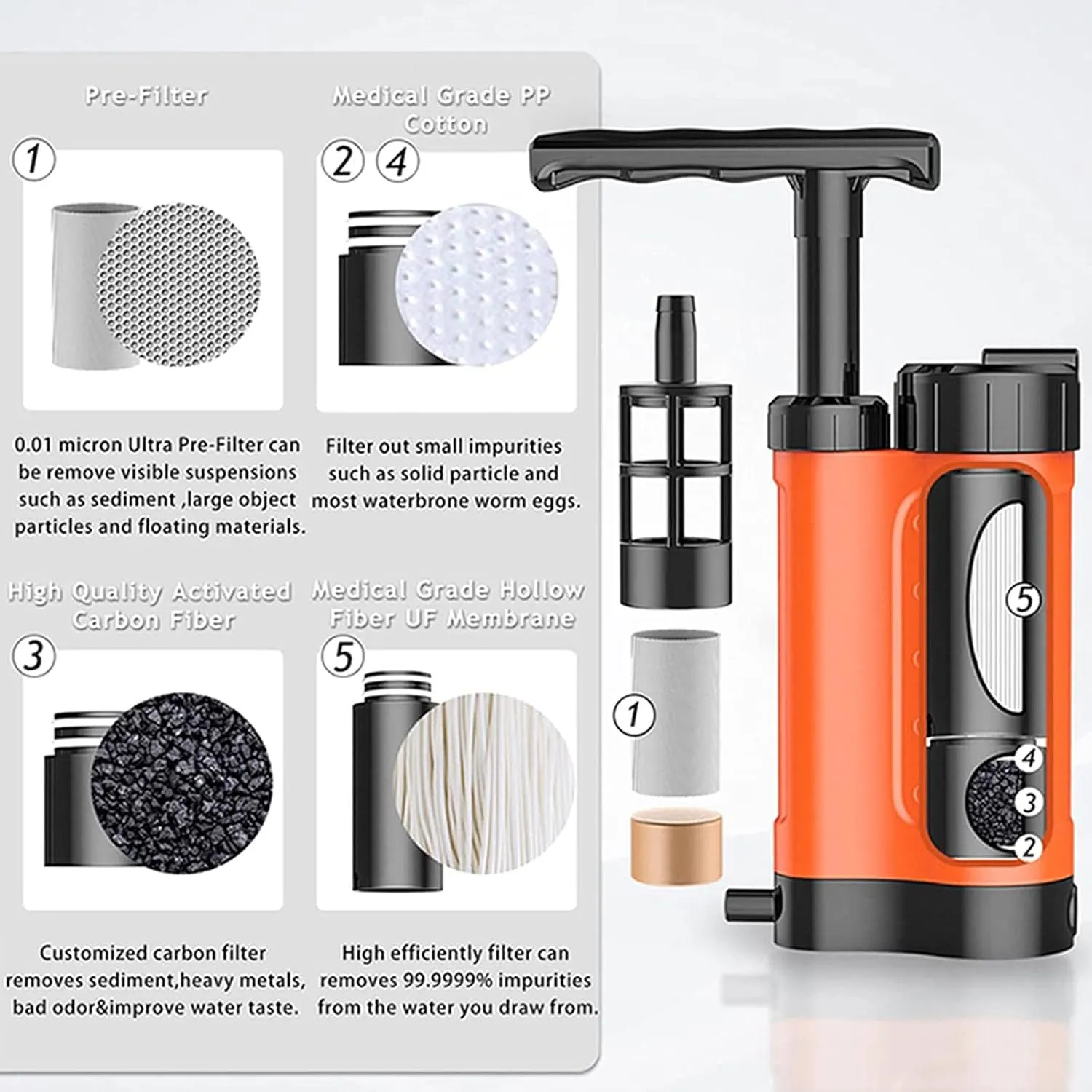 Water Purifier Pump, 3000L 0.01 Micron Water Filter, Portable Outdoor Emergency and Survival Gear - Camping, Hiking(Black)