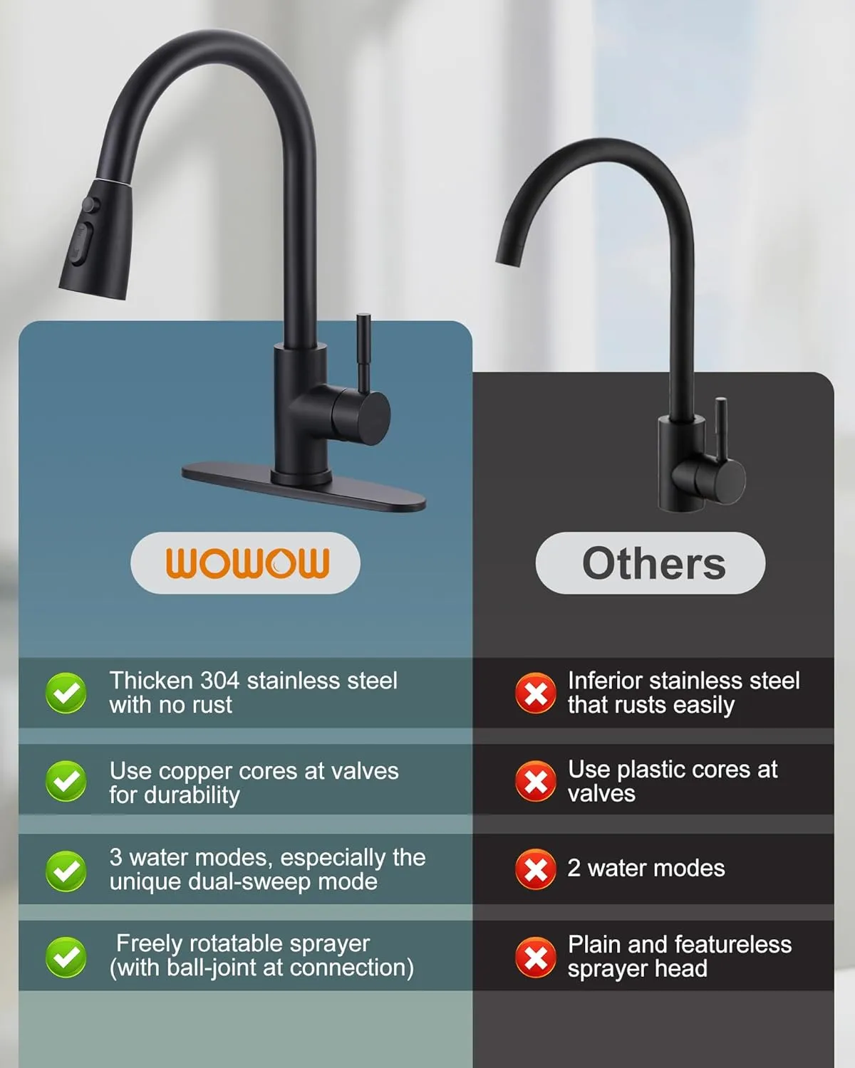 WOWOW Black Kitchen Faucet with Sprayer, Pull Down Kitchen Sink Faucet Lead-Free, Stainless Steel Single Handle Kitchen Faucets with Deck Plate, 360 Swivel High Arc Single Hole RV Kitchen Faucet