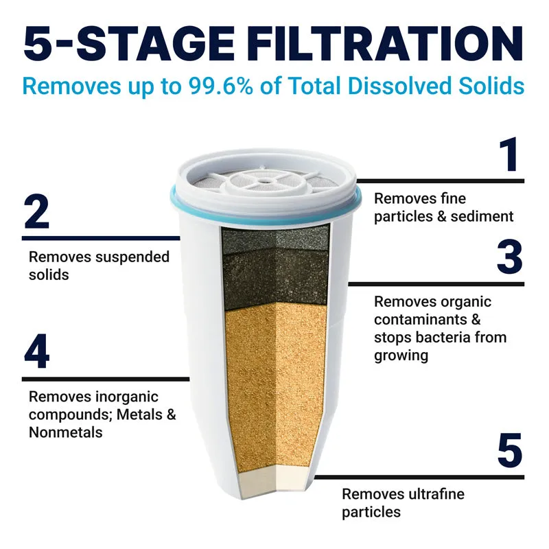 ZeroWater 4.7L (20 Cup) Dispenser